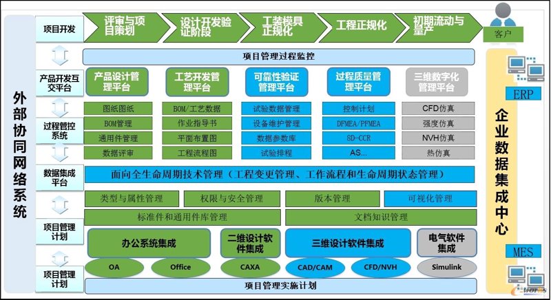 企业级软件开发如何真正落地：从需求治理到PLM集成的实践路径